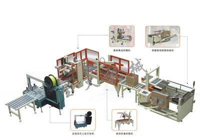 自動(dòng)包裝流水線